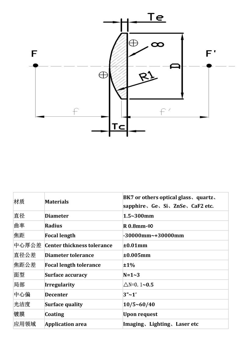 0 Degree Coated Plano-Convex (PCX) Optical Glass Lenses