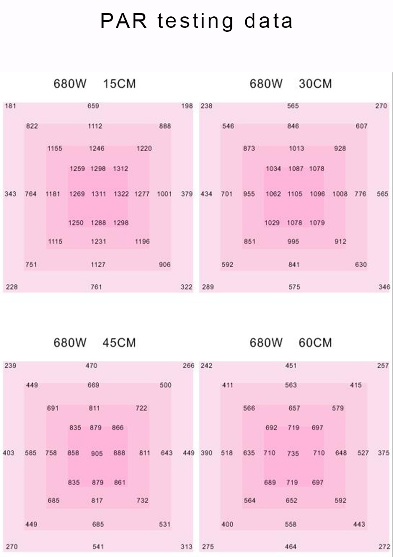 IP65 600W/680W Full Spectrum Grow Lighting Plant Grow Light