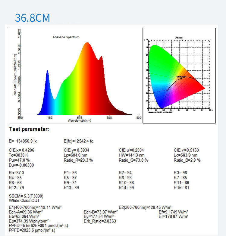 Full Spectrum Full Spectrum LED Grow Light Quantum Panel for Indoor Plants