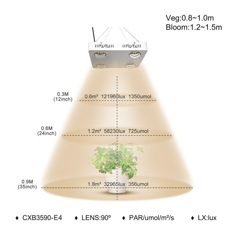 Dropshiper Cxb3590 400W Full Spectrum COB LED Grow Light for Medical Plants