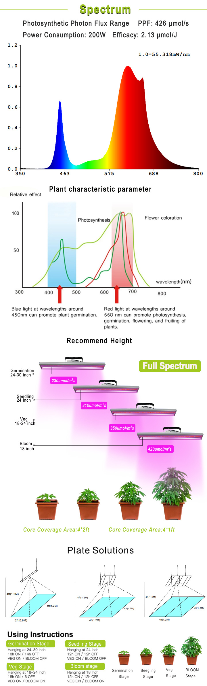 Smart New Hydroponic Integrated 600W LED Grow Lighting