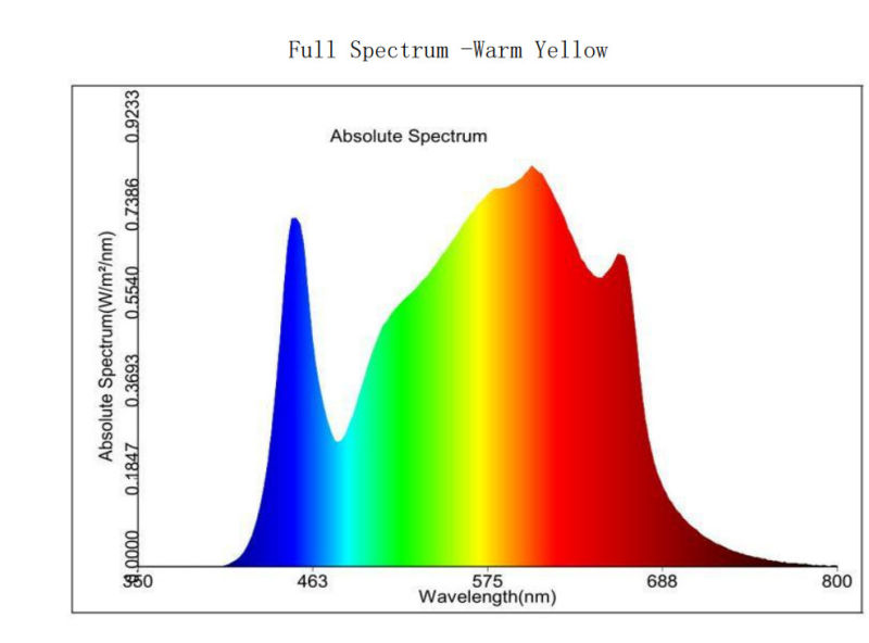 800W Bluetooth Control LED Grow Lighting for Plants