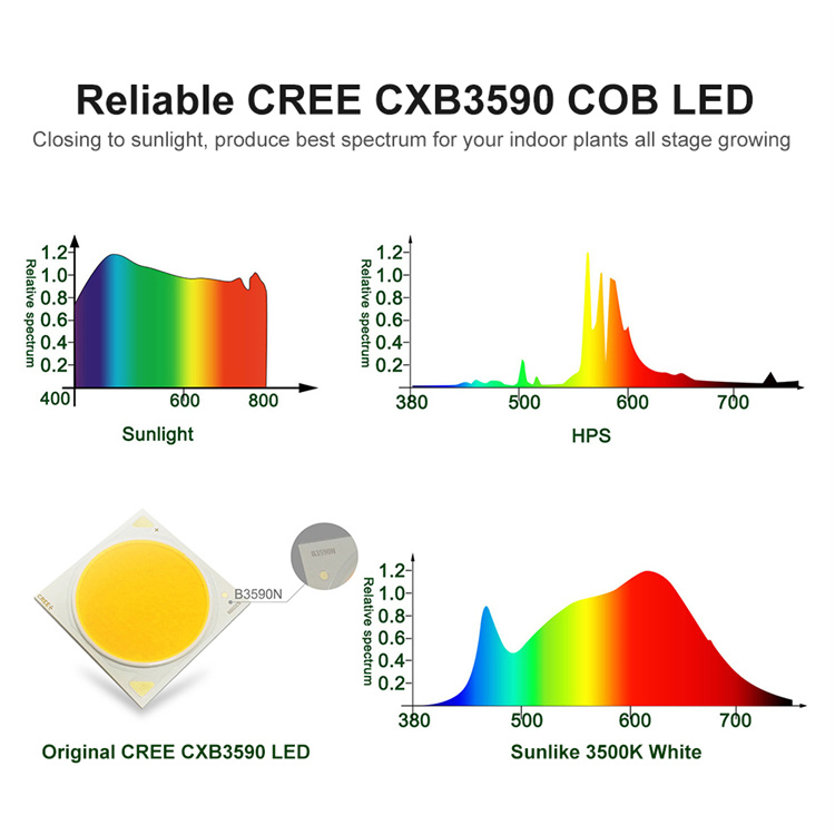 High Power 1000watt Crees Cxb3590 Grow Light 3500K Dimmable COB LED Grow Light Full Spectrum Grow Lights for Indoor