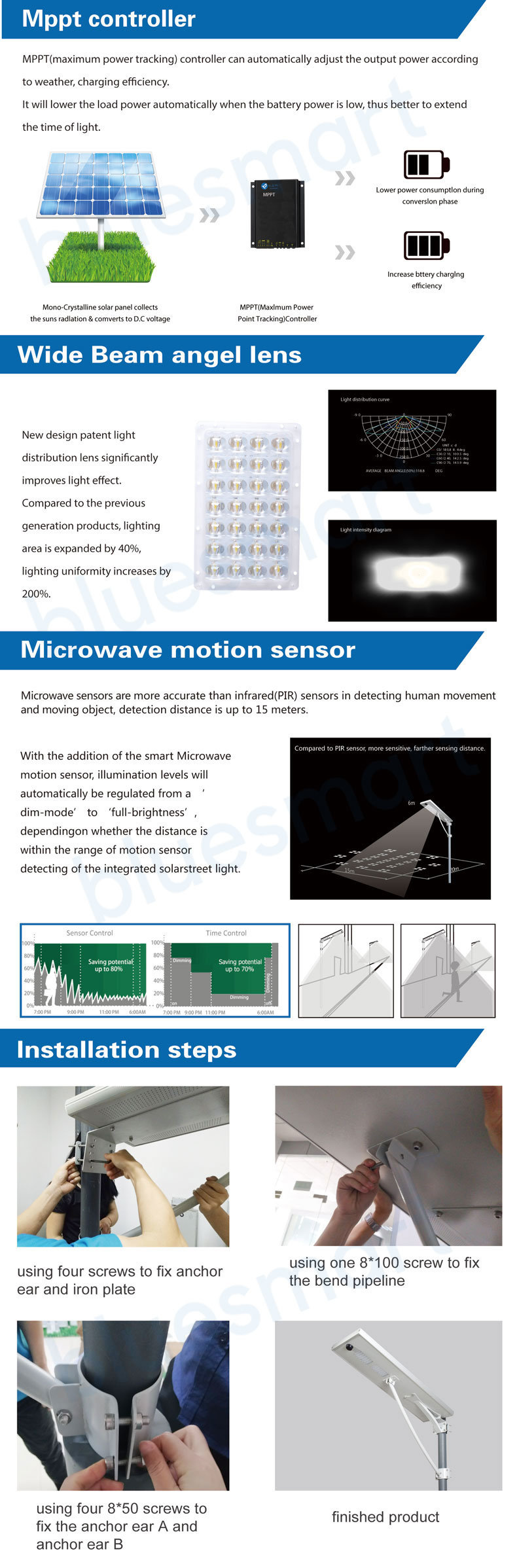 IP65 High Power High Lumen Outdoor LED Integrated Solar Light