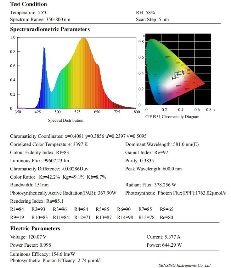 Hydroponics Growing Lamp Full Spectrum LED Light Plants Growth Lights 300W 600W