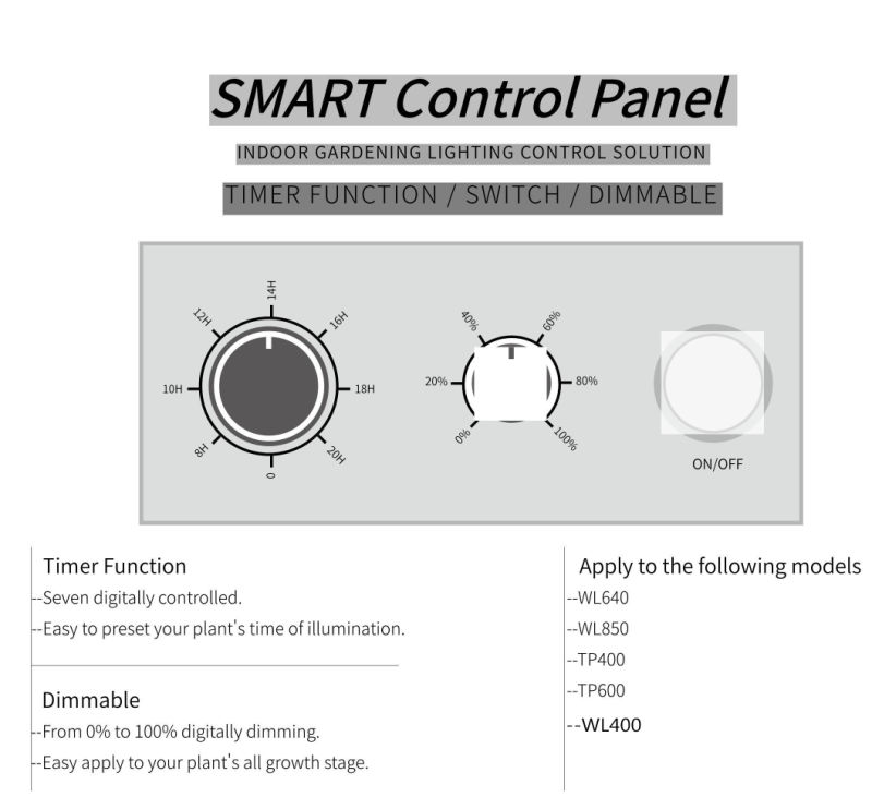 Wholesale Indoor LED Lights for Hydroponics