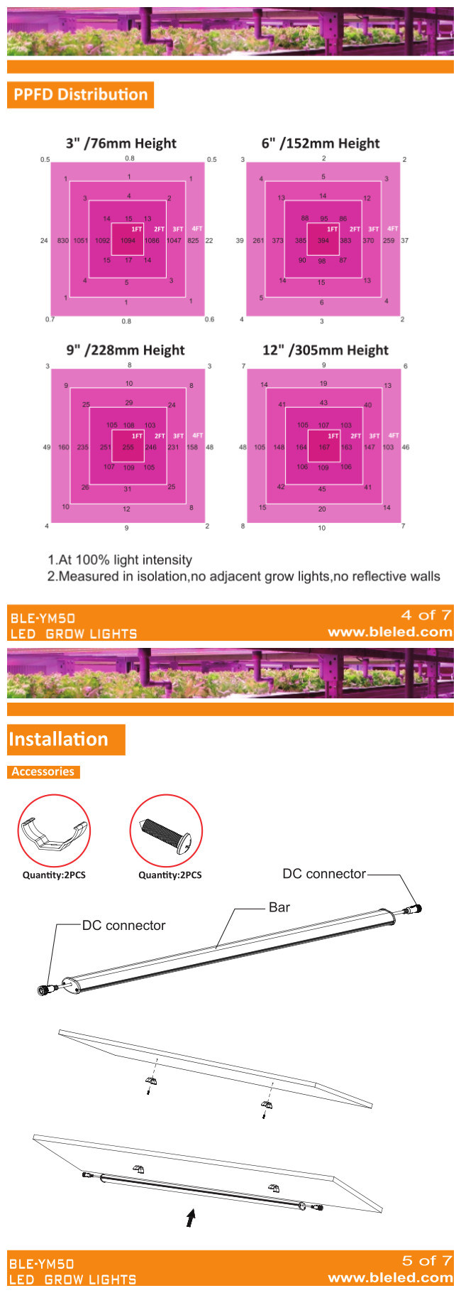 LED Grow Light Full Spectrum Indoor 50W Planting Factory Grow Lighting