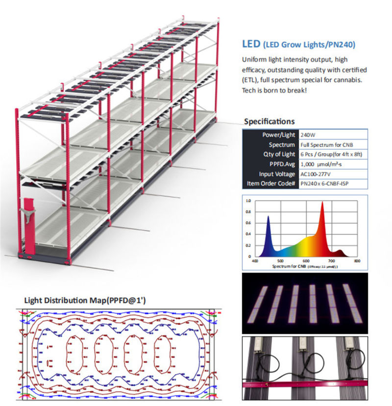 2020 Best LED Lights for Plants Dimmable LED Grow Lights for Indoor Plants