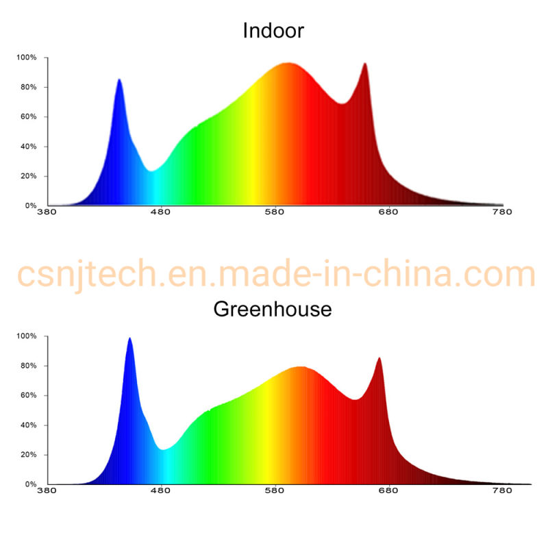 Full Spectrum LED Growing Lights (G600-630W) for Greenhouse Plants