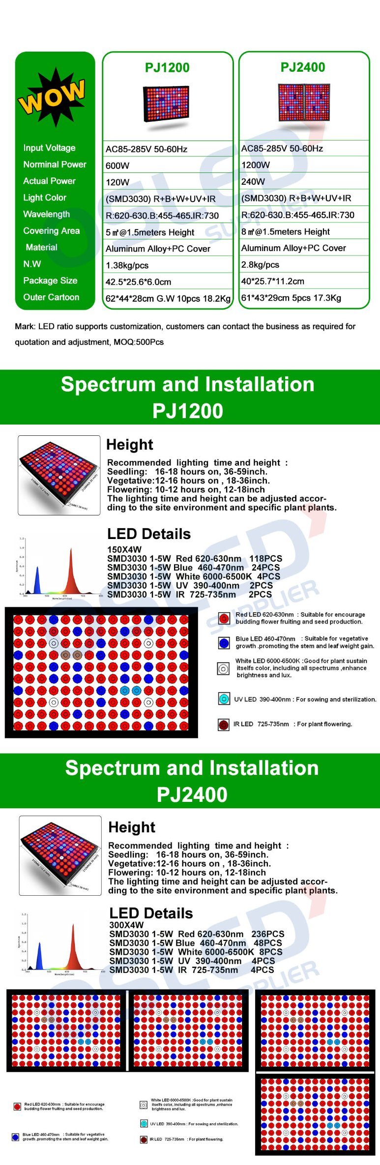 High Efficient LED Grow Light 120W 240W Grow Light Replace 600-1200W HPS Full Spectrum Best for Indoor Outdoor Plant Growth