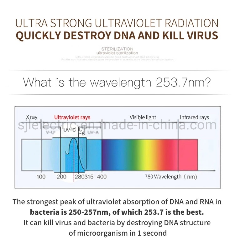 Ultraviolet UV Lamp T5 Tube UV Sterillizer Tube UV Light