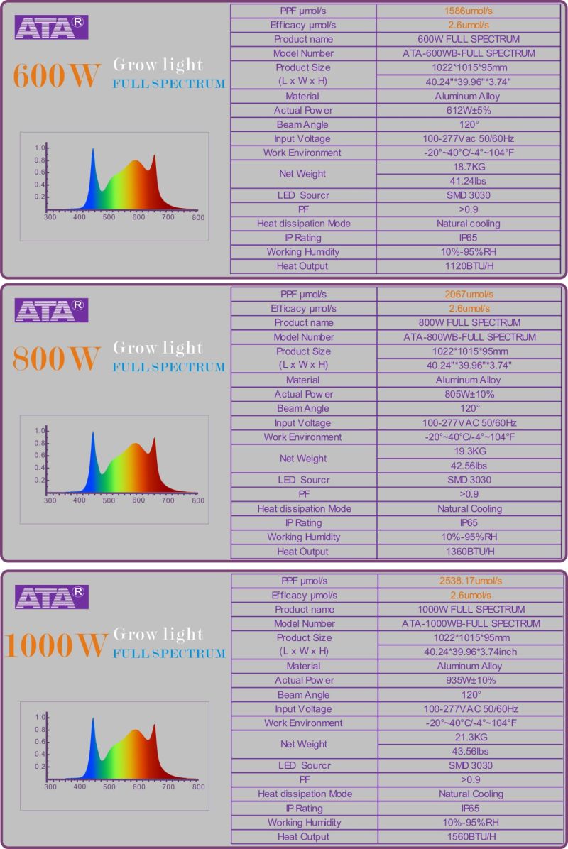 2020 ATA Generation Full Spectrum LED Grow Light 1000W High Quality Grow Indoor Grow Tent Complete Kit LED for Medical Plants