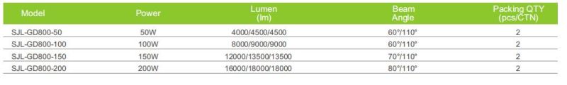 Industrial and Mining Lamps, Workshop Lamps, Factory Lamps, Warehouse Lamps, Ceiling Lamps, Industrial Chandeliers