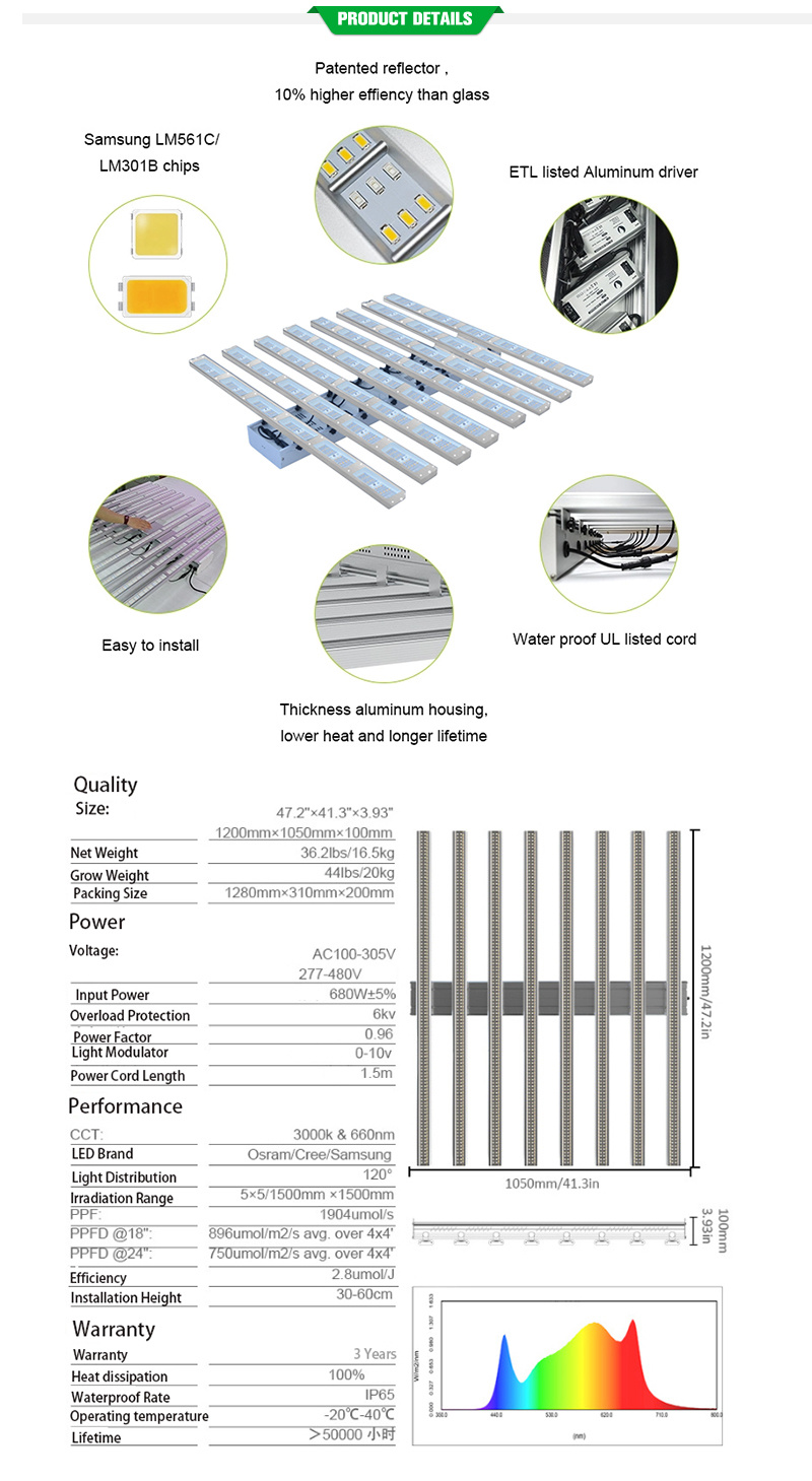 Grow Light 600W LED Grow Light Bar Plant Lighting for Medical Farm Greenhouse UV LED Grow Light