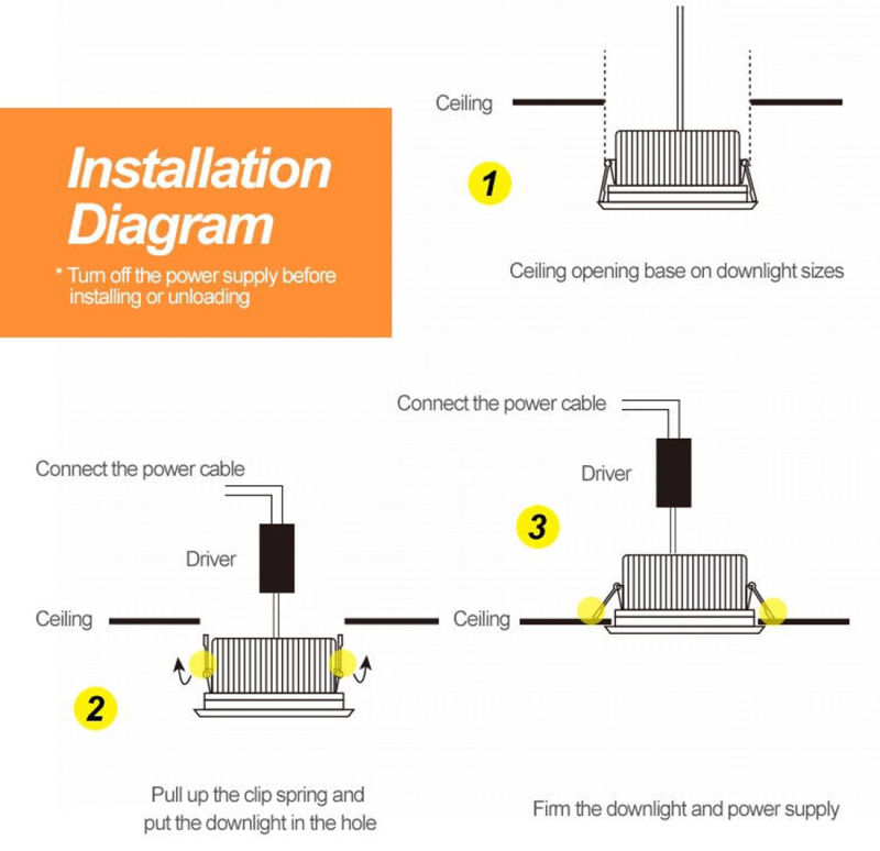 CREE COB LED Chip 18W Recessed Ceiling LED Downlight