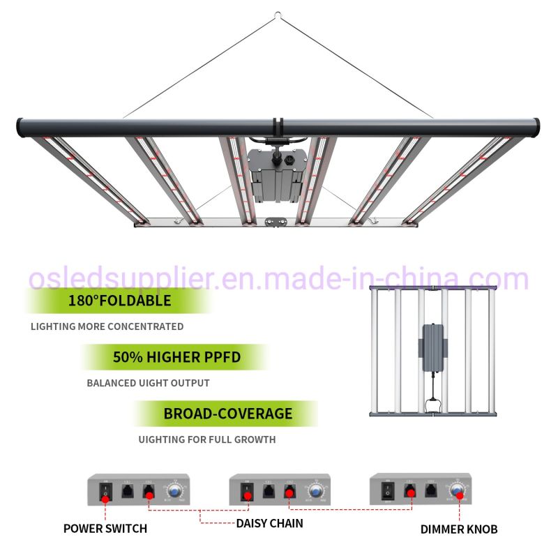 640 Watt LED Grow Light with Samsung Chip & Sosen Driver, Grow Lights for Indoor Plants Full Spectrum 220W Sunlike for Veg Flower Indoor Plants