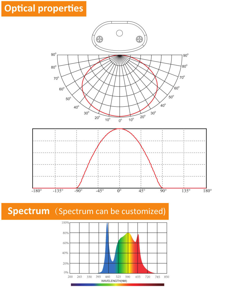 Waterproof 35W Grow Light Greenhouse LED Grow Lights for Leafy Vegetable