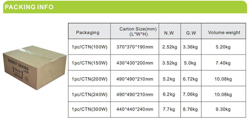 150W Spyder LED Grow Light 100W 200W 150W UFO LED Plant Grow Light