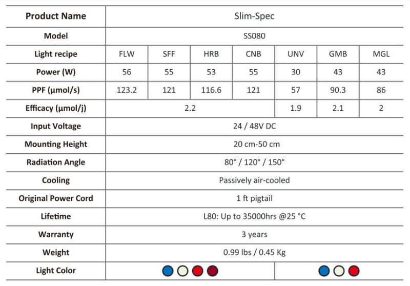 2020 Indoor Vertical Farming LED Grow Light 50W 80W 110W