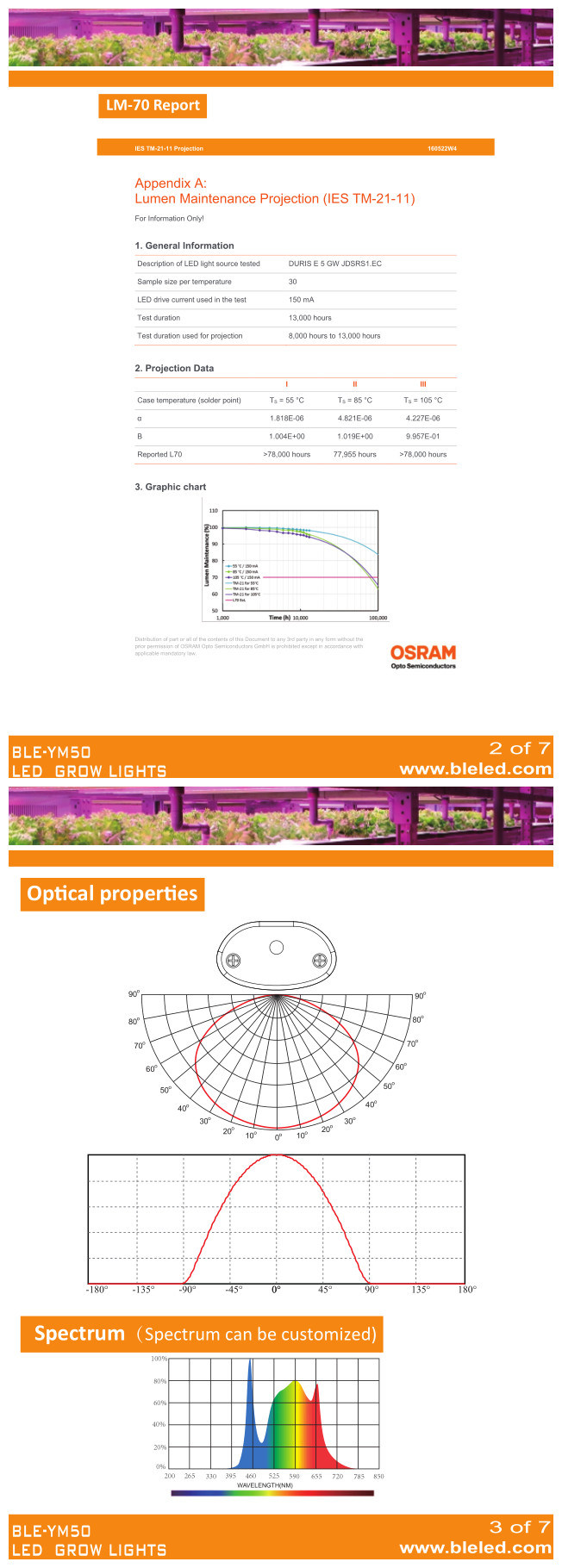 LED Grow Light Full Spectrum Indoor 50W Planting Factory Grow Lighting