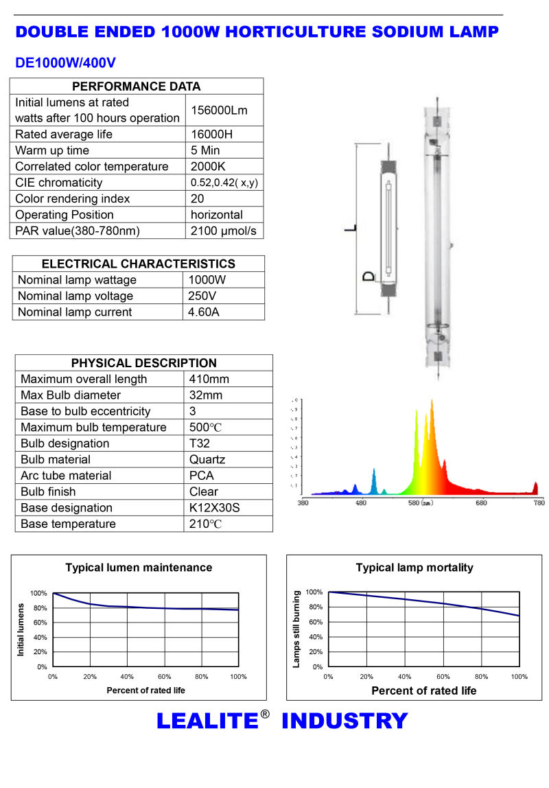 1000W Light System Grow Light LED