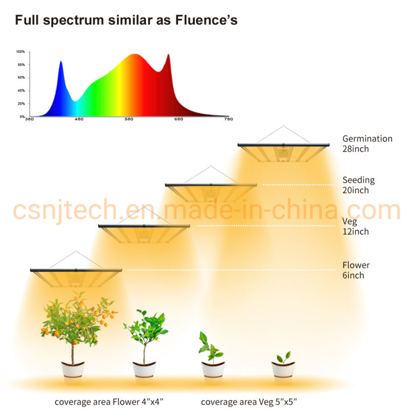 LED Grow Light 6 Bars Full Spectrum 630W Replacing HPS 1000W HPS Grow Light