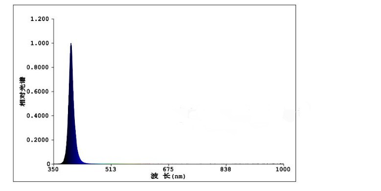 T5 Integrated LED Grow Light for Greenhouse Lighting 9W