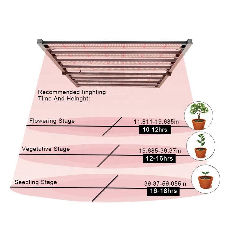 Meijiu Indoor Farming System Bar 4X4FT LED Grow Light, Greenhouse Indoor Folding Full Spectrum LED Grow Light Hydroponic