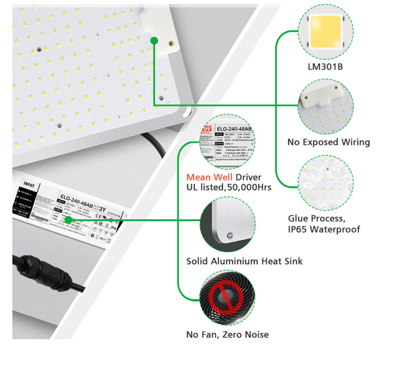 LED Lights for Plants LED Grow Lights for Indoor Plants