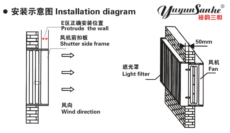 Yuyun Sanhe Centrifugal Push-Pull Exhaust Fan for Chicken House/Greenhouse/Greenhouse