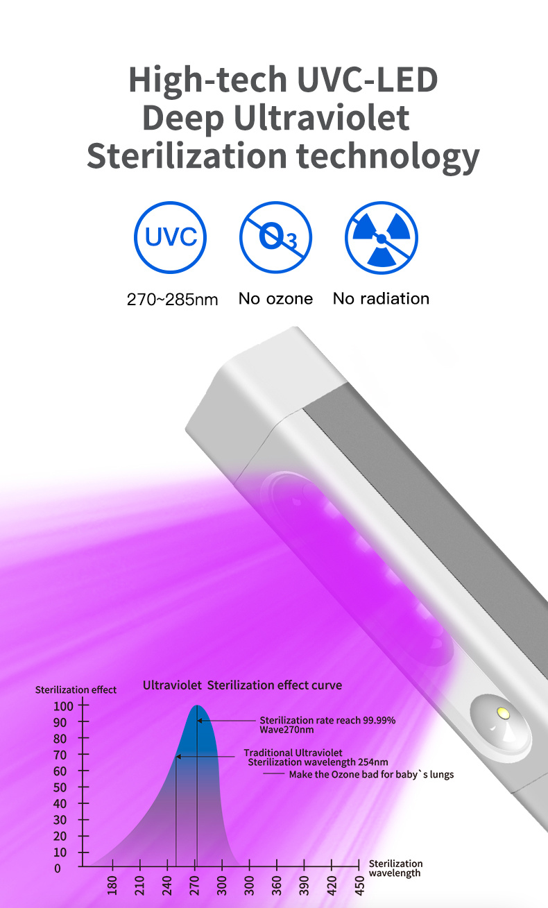 UVC LED Light, UV Portable Light Suitable for Home, Professional LED UV Light