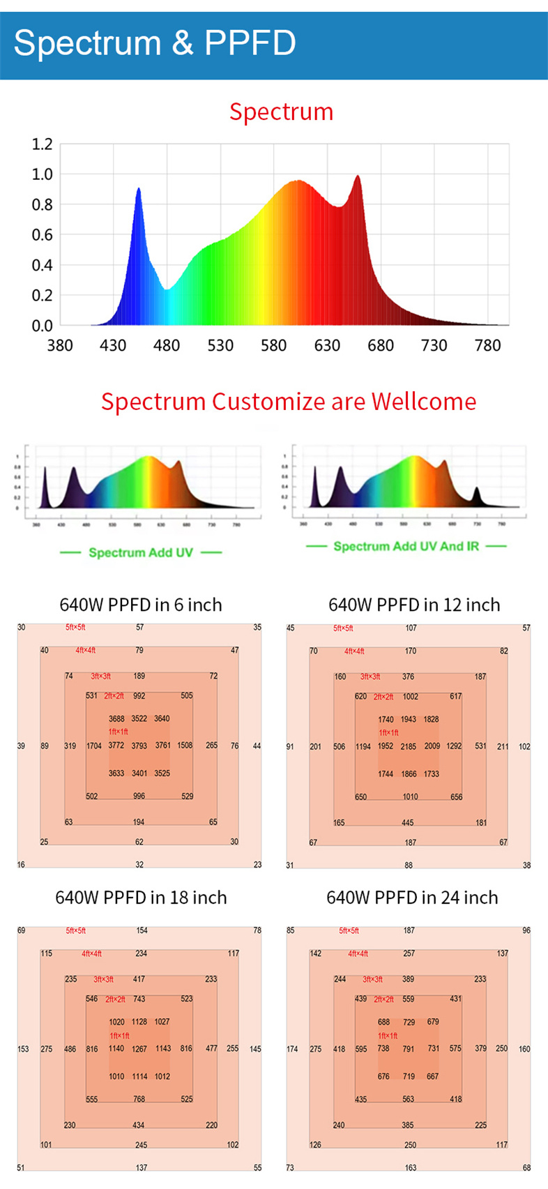 Full Spectrum Foldable Octopus 640W LED Grow Light for Green House Plants