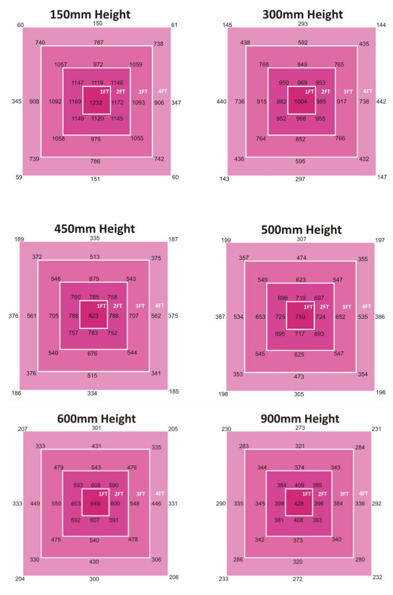 High Power Full Spectrum 640W LED Grow Light