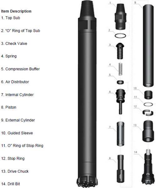 Blasthole Drilling Bits DTH Hammer for Surface Mining