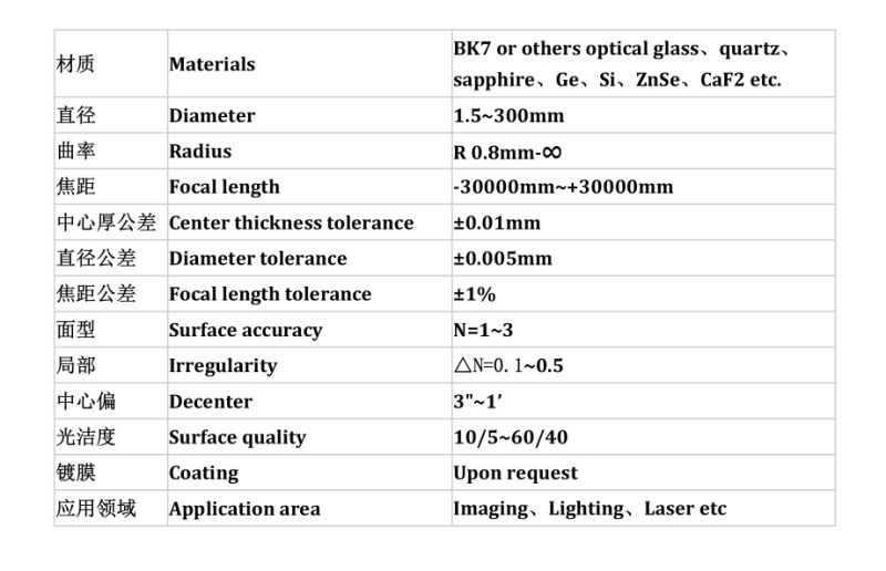 Customized Optical Bk7 Glass Plano Convex Spherical Lenses