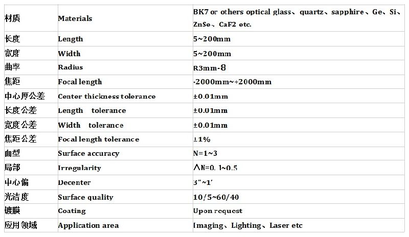 China Optical Lasf11 Glass Plano Concave Lens for Optical Equipment