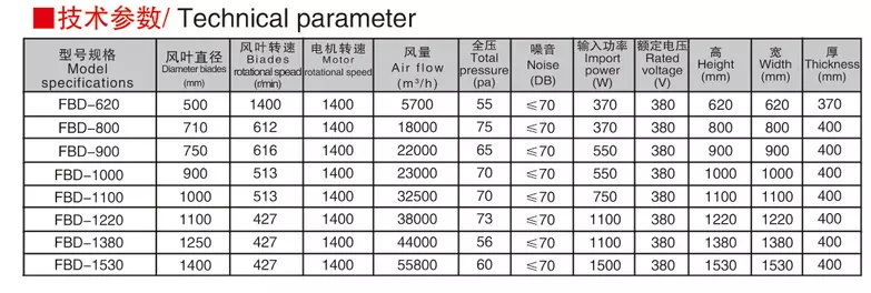 Greenhouse Poultry Chicken House Fan Centrifugal Ventilation Fan/Greenhouse Exhaust Fan