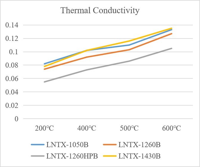 Ceramic Fiber Board Insulation 1430 Ceramic Fiber Board 1400 Ceramic Fiber Board 1050 Ceramic Fiber Board