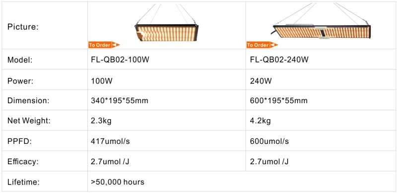 100W Qb Board Growlight Licht SMD Far Red UV IR King Bright Fluence Horticole 100W 110W 120W Full Spectrum Horticulture Plant Growth Quantum Grow Light LED