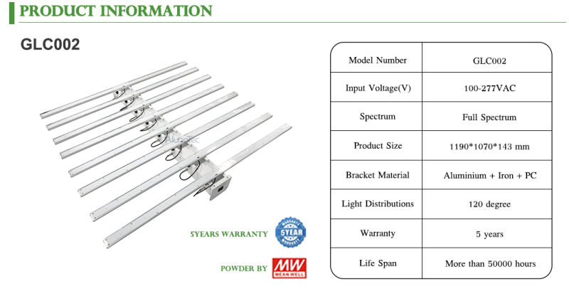 Fluence LED Grow Lamp Garden Medical Plant LED Grow Light