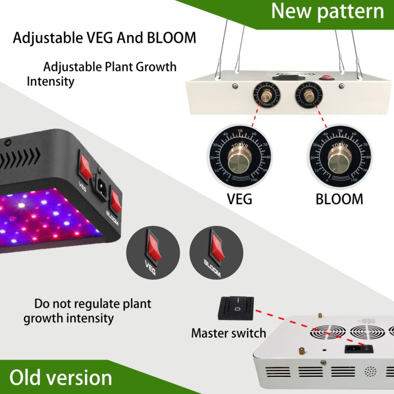 1500W Full Spectrum COB Indoor LED Plants Hydroponics Grow Lights for Indoor Plant