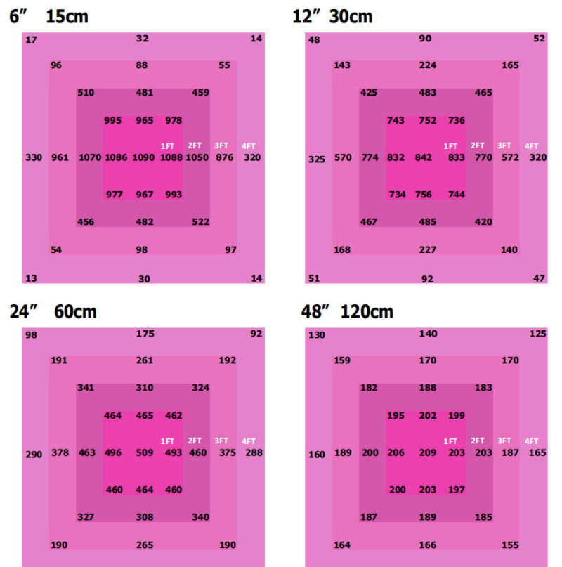 Wholesale Indoor LED Lights for Hydroponics