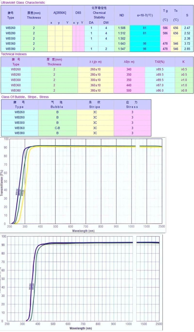 Wb260/Wb280/Wb380 Ultraviolet Glass Filter for UV Light