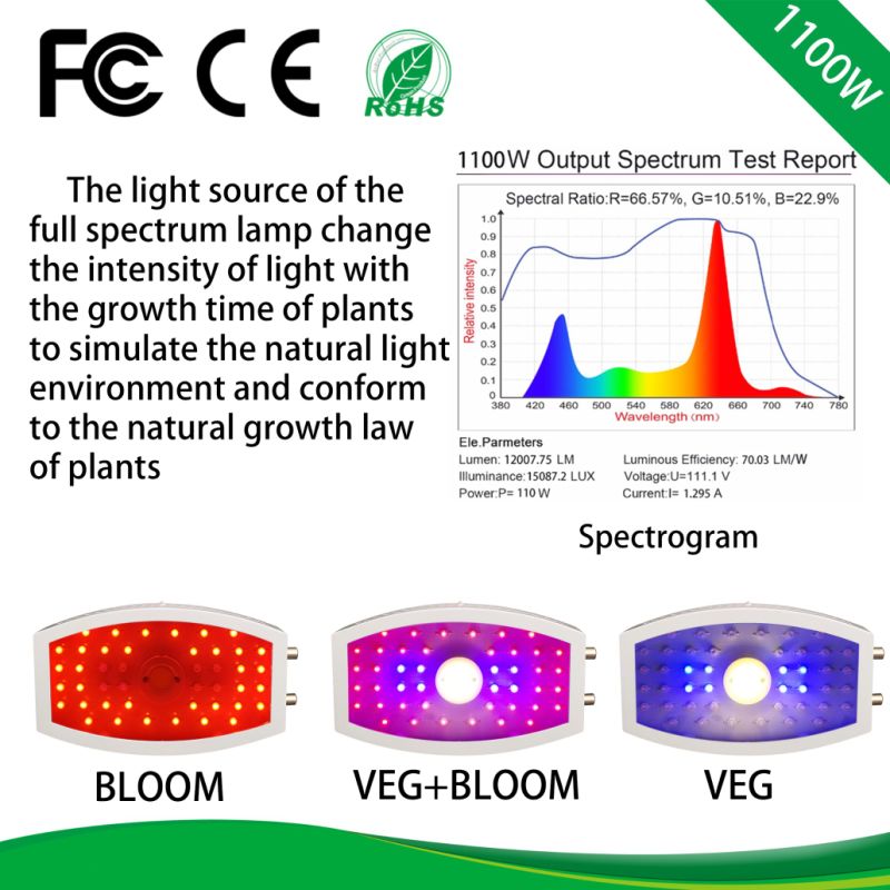 1100W LED Grow Lights for Indoor Plants Full Spectrum