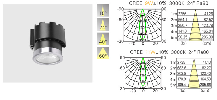 Professional Anti-Glare Lens 4W Low Power Recessed COB LED Downlight