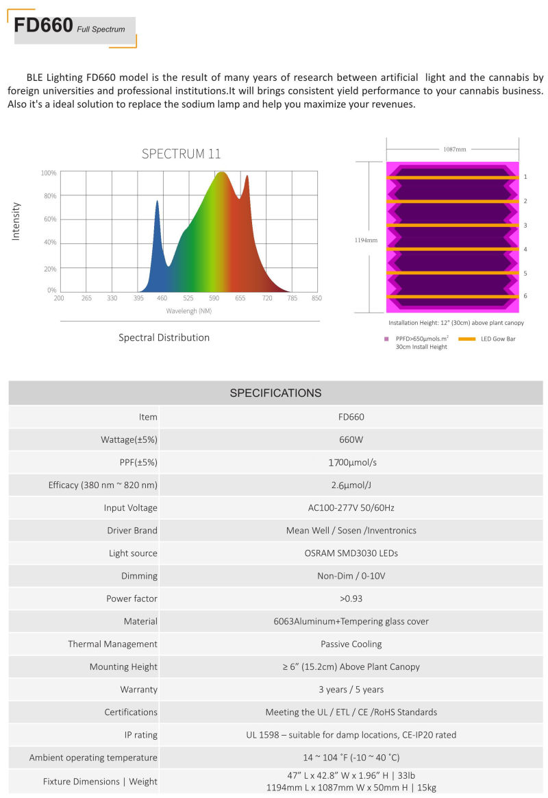 High Power 660W LED Grow Light with 6 Bars for Indoor Plants