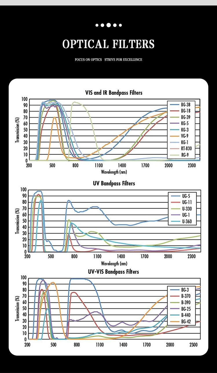 Optical Glass Bandpass Filter Optical Dichroic Filter