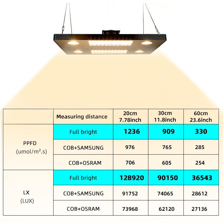 Professional Greenhouse Lighting LED COB Grow Light with Replace 600W HPS