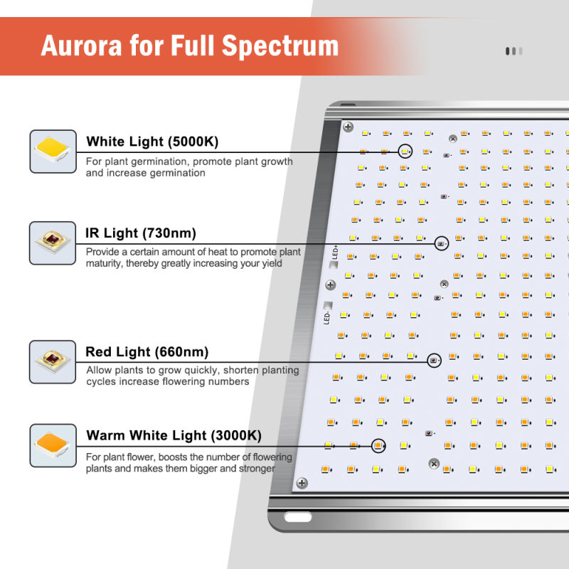 2021 Hydroponic Horticulture Indoor Plant Growth Strip Lamp Bar Full Spectrum Garden LED Grow Light