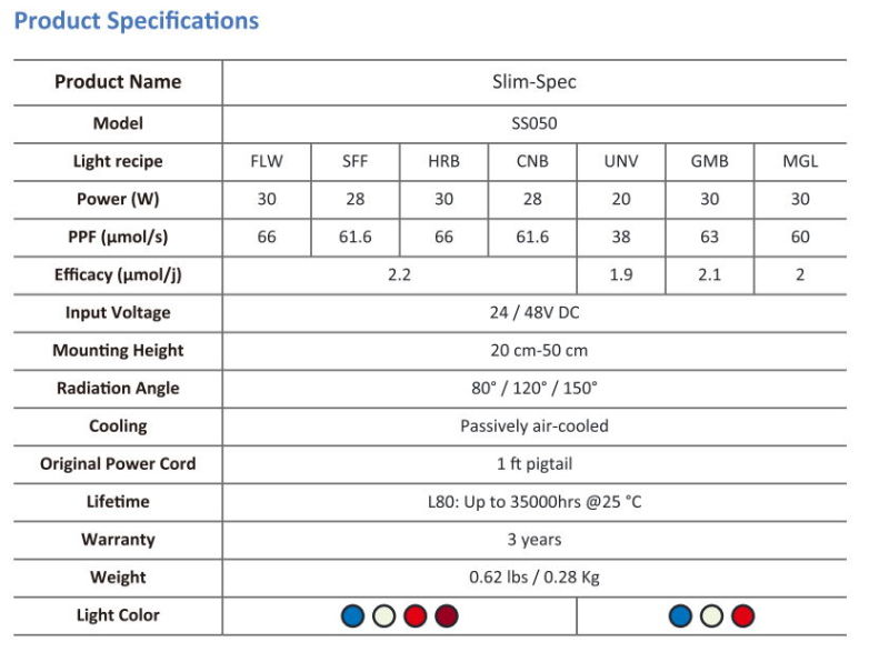 2020 Indoor Vertical Farming LED Grow Light 50W 80W 110W